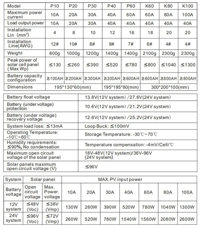 Régulateur Solaire MPPT 100A – Contrôleur de Charge Haute Performance – Image 5